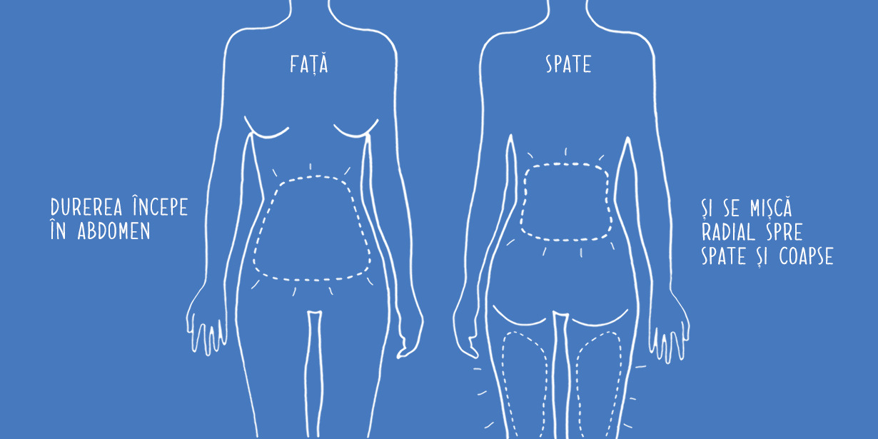 Durerile menstruale
